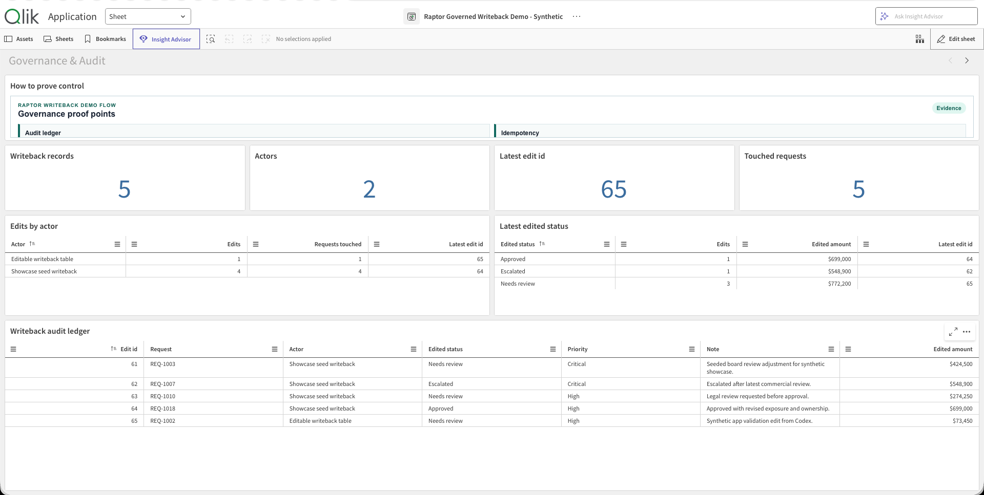 Governance and audit ledger: traceability for every writeback