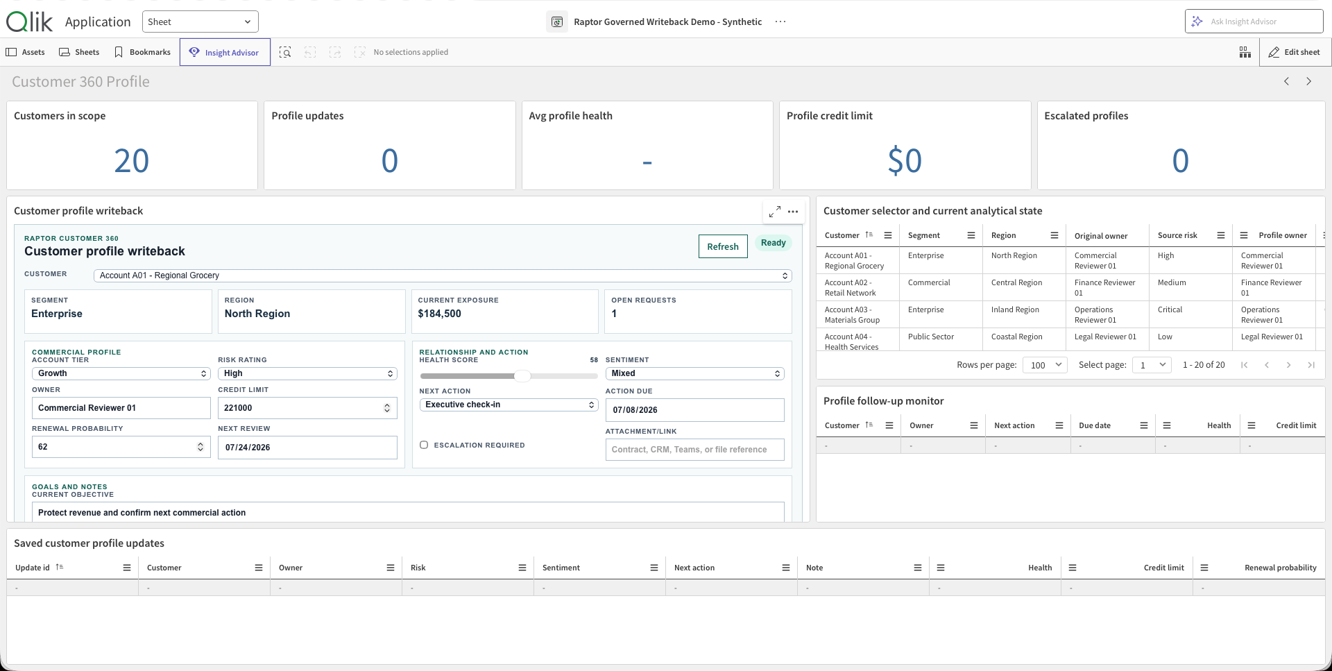 Customer 360 profile writeback with relationship and action context