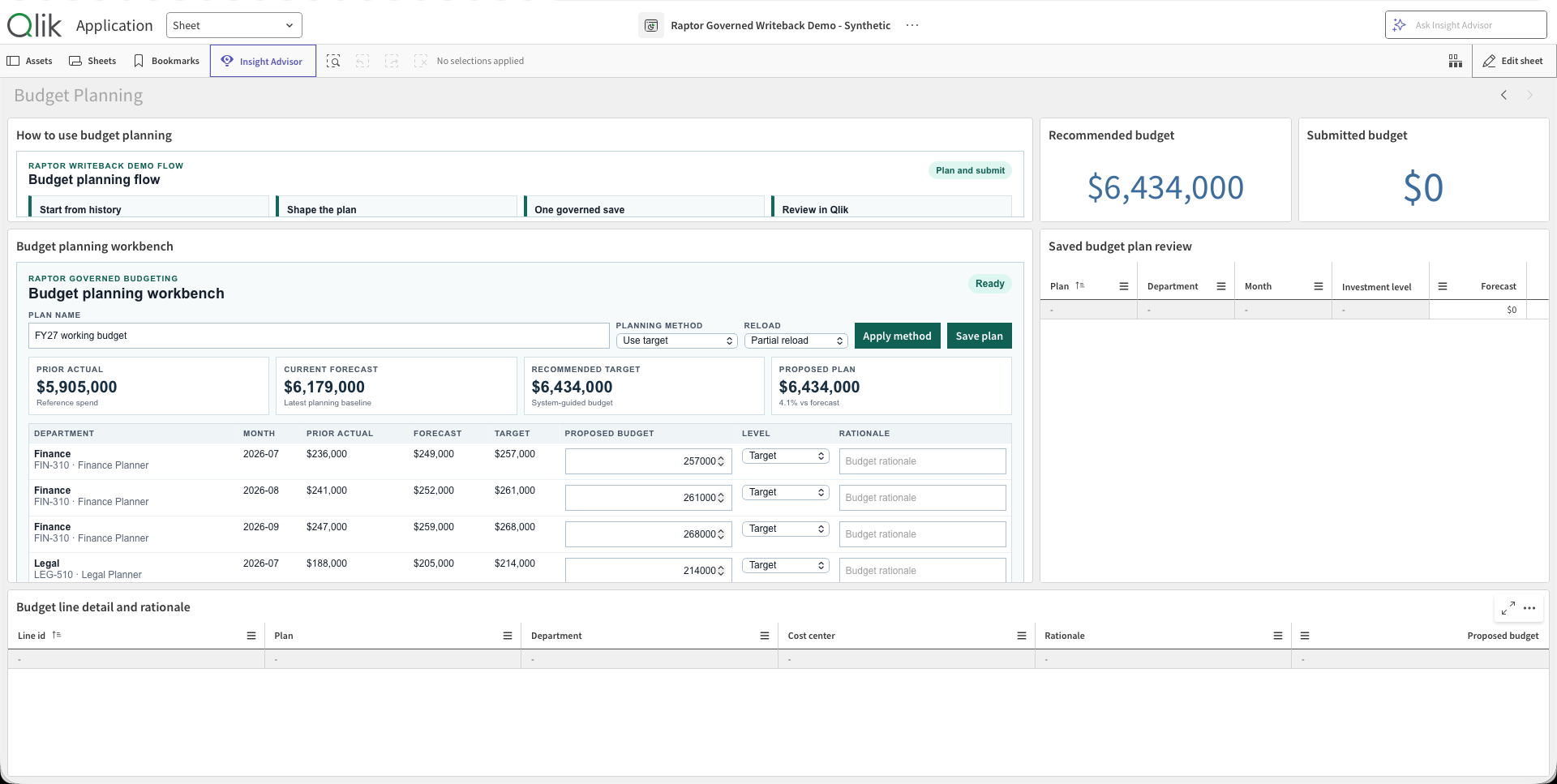 Budget planning workbench with rationale capture